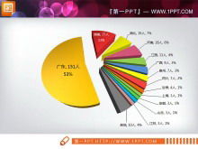 七大數據分析PPT餅圖示例模板