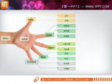 Скачать материалы организационной диаграммы Palm PPT