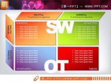 Două materiale ale graficelor de analiză SWOT relație-la-parte