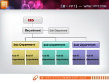 Organigramma delle funzioni aziendali Materiale grafico PPT