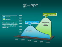 3 차원 곡선 그래프 PPT 차트 자료