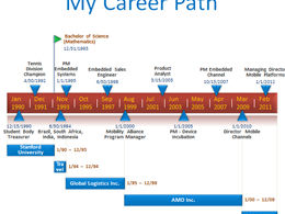 The company’s corporate development history timeline ppt chart (20 sets in total)