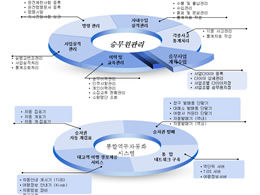 Красивая корейская трехмерная круговая диаграмма скачать