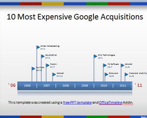 最便宜的谷歌收購時間軸的PowerPoint