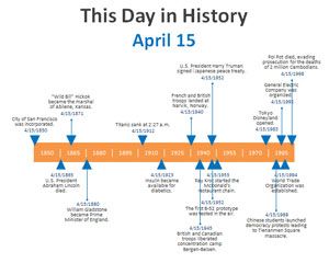 Zi în istorie PowerPoint Cronologie șablon