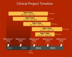 Proyecto clínica línea de tiempo de PowerPoint