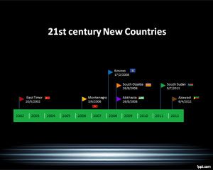 21世紀の新しい国のタイムラインテンプレート