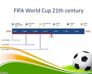 FIFAワールドカップのタイムラインテンプレート