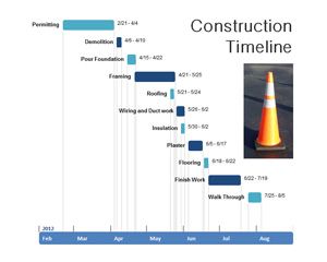 PowerPoint construcción de la línea de tiempo
