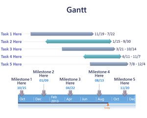 Plantilla simple línea de tiempo de Gantt en PowerPoint
