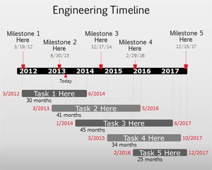 Template Engineering Cronologie PowerPoint