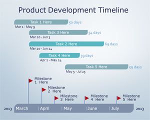 产品开发时间表的PowerPoint