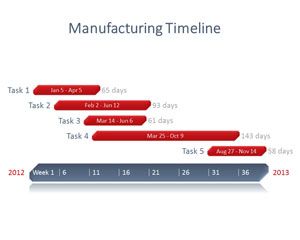 Manufacturing Projeto PowerPoint Timeline