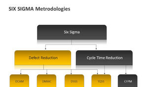 黄色と黒の組織構造制度的フレームワークPPTグラフィック