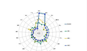 Farbige komplexe PPT-Radardiagrammvorlage für mehrere Projekte