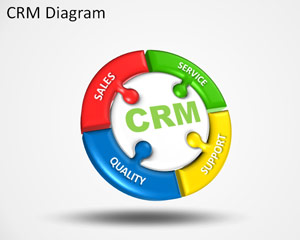 Diagrama plantilla de PowerPoint CRM