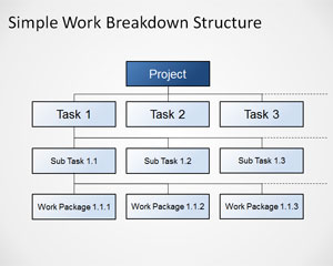 簡單的工作分解結構圖用於PowerPoint