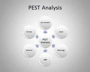 PEST Powerpoint-Vorlage