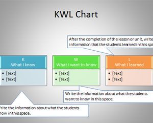 KWL مخطط قالب بوربوينت
