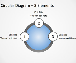 圆轨道图模板PowerPoint的3要素
