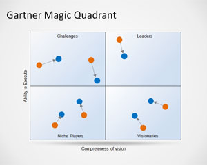 Gartner Magic Quadrant Template untuk PowerPoint