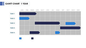 Modelo de gráfico de Gantt PPT de acordo anual