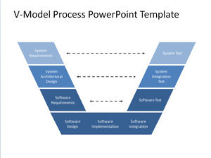 Libero V-modello di processo Modello di PowerPoint