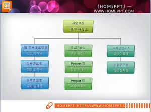 Material gráfico organograma PPT coreano