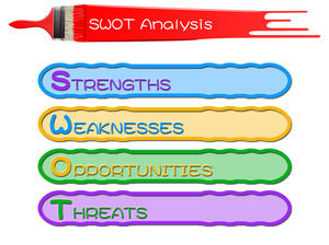 Modèle de diapositive d'analyse SWOT de pinceau