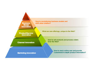 Hiérarchie pyramidale Diagramme PPT