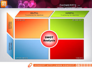 اثنين من العلاقات موازية تحليل SWOT مادة الرسم البياني